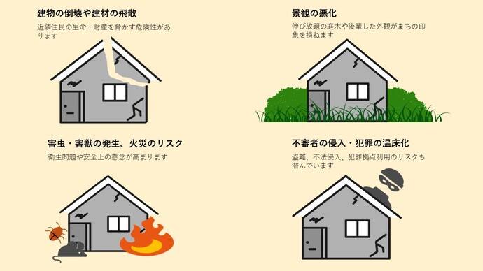 空き家がもたらす影響