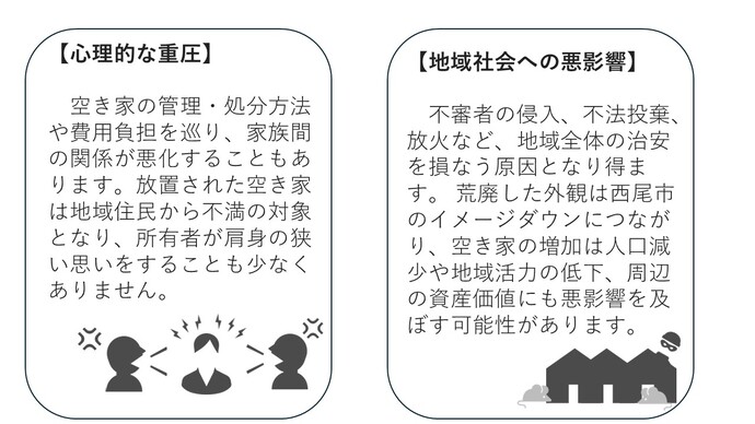 空き家のリスク下