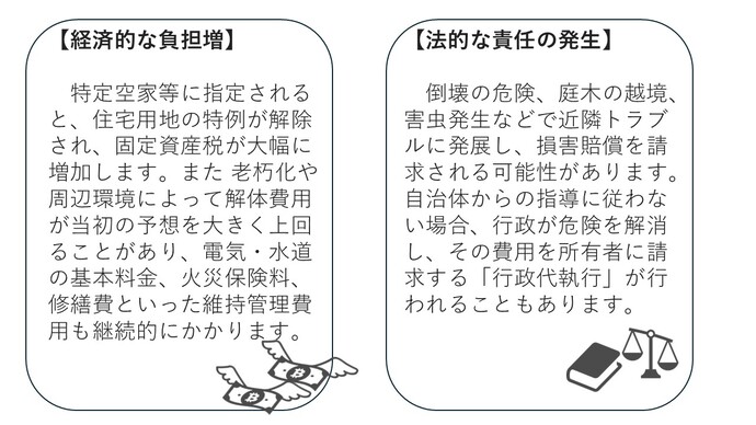 空き家のリスク上