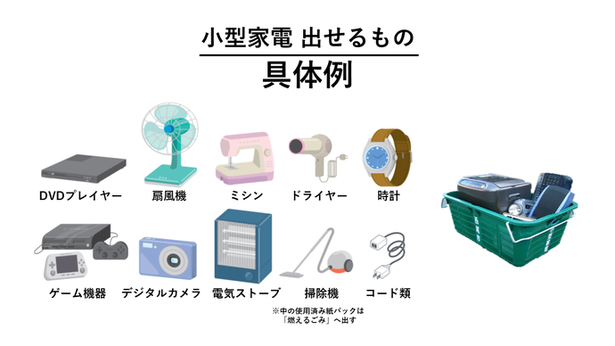 出せるもの具体例のイラスト。DVDプレイヤー、掃除機、時計、電気ストーブなど。