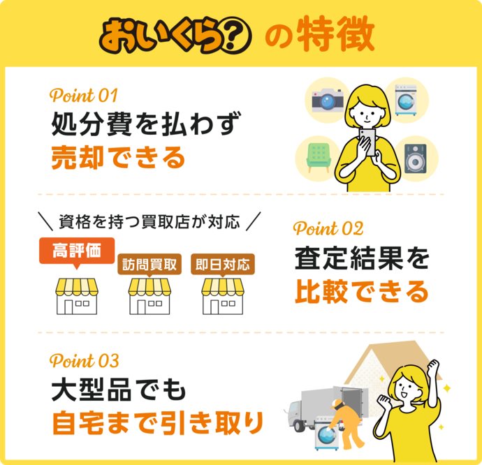 おいくらアイコン