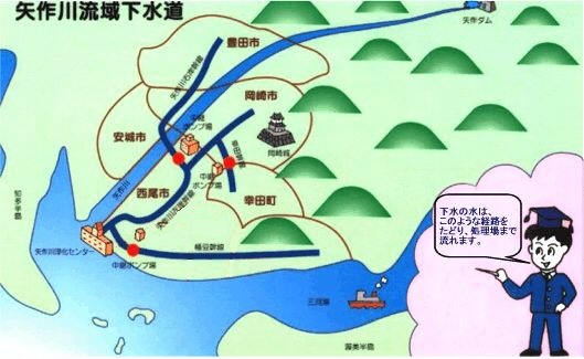 イラスト 矢作川流域下水道　下水の水は、このような経路をたどり、処理場まで流れます。