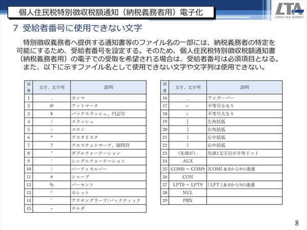 受給者番号に使用できない文字