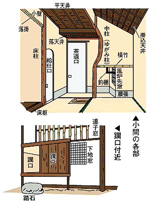 イラスト：茶室