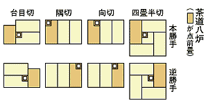 イラスト：八炉