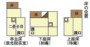 イラスト：床