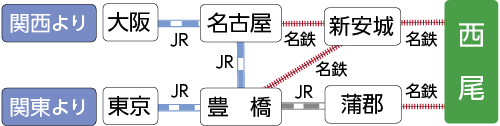 イラスト：西尾市へのルート図