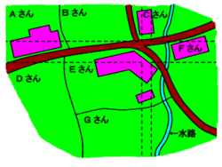 図:区画整理前の住宅地図
