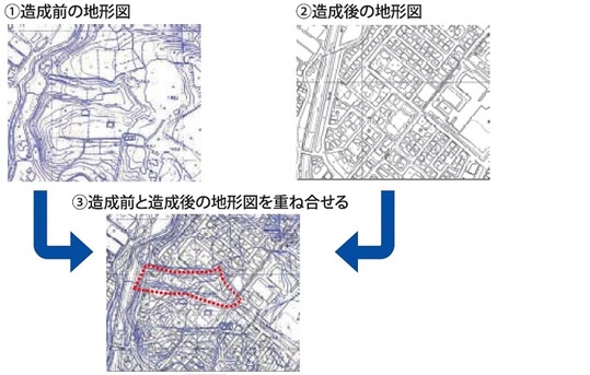 地形図：大規模盛土造成地抽出方法（1.造成前の地形図、2.造成後の地形図、3.造成前と造成後の地形図を重ねあわせる）