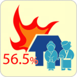 イラスト：火災による高齢者犠牲56.5％