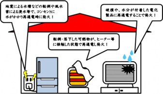 地震による水槽などの転倒や風水害による浸水等で、コンセントに水がかかり再通電時に発火！転倒・落下した可燃物が、ヒーター等に接触した状態で再通電時し発火！破損や、水分が付着した電化製品に再通電することで発火！