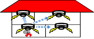 イラスト：特定小規模施設用自動火災報知設備