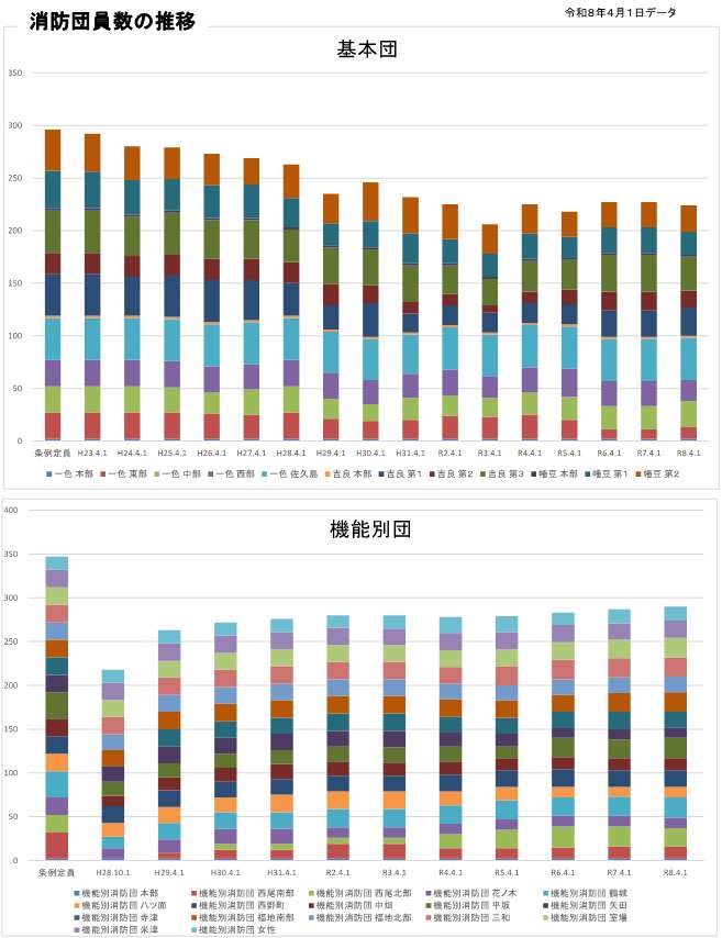 消防団推移表