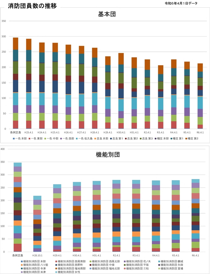 推移表