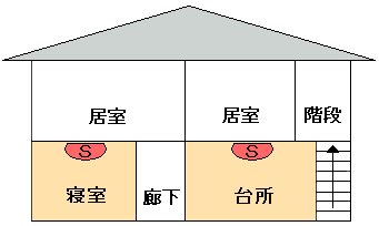 イラスト：2階建て（寝室1階）