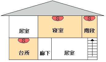 イラスト：2階建て（寝室2階）