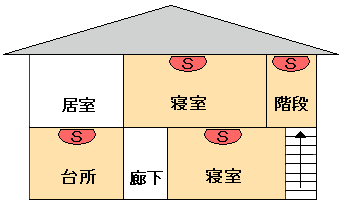 イラスト：2階建て（寝室1階2階）