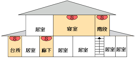 イラスト：1つの階に5部屋以上