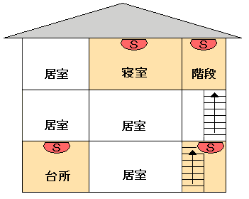 イラスト：3階建て（寝室3階）