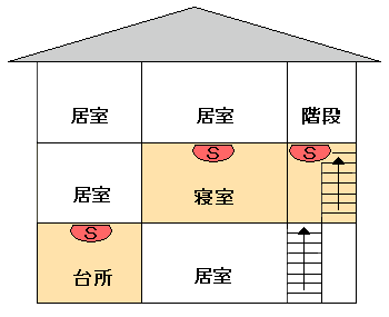 イラスト：3階建て（寝室2階）