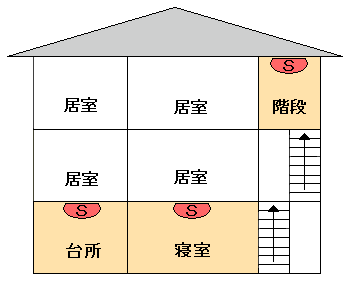 イラスト：3階建て（寝室1階）