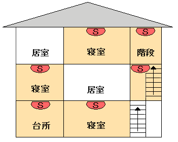 イラスト：3階建て（寝室1階2階3階）