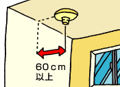 イラスト：天井式設置