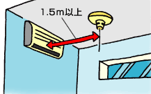 イラスト：天井式エアコンなどがある場合の設置