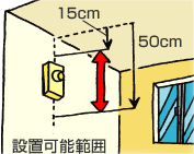 イラスト：壁掛式　設置可能範囲