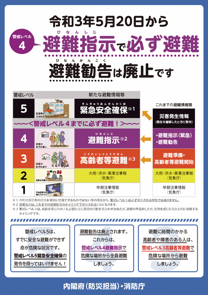 警戒レベル4避難指示で必ず避難、避難勧告の廃止