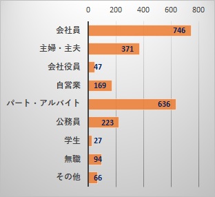 03　職業グラフ