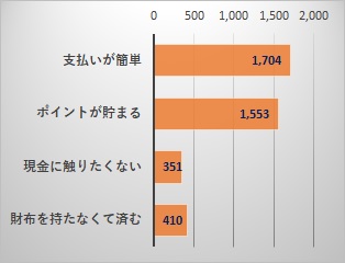 06　利用の理由