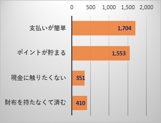 06　利用の理由