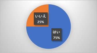 10　今後の参加