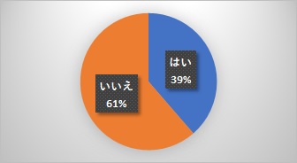 11　マイナンバー取得