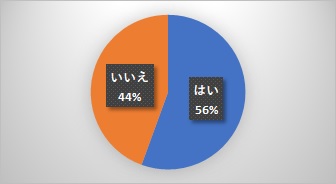 12　マイナポイント取得