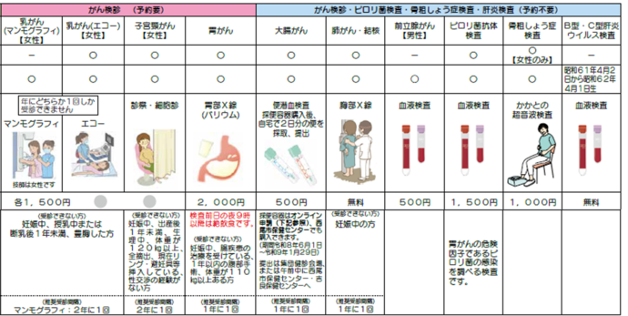 がん検診等の一覧