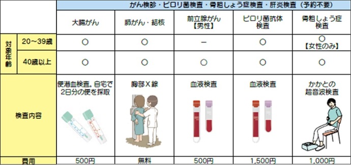 がん検診一覧（予約不要）