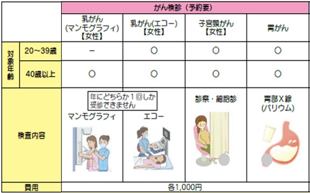 がん検診一覧（要予約）