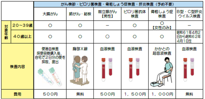 がん検診一覧（予約不要）