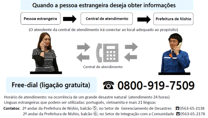  ＊O serviço estará operacional apenas no momento em que ocorrer algum desastre natural que afete o município de Nishio.