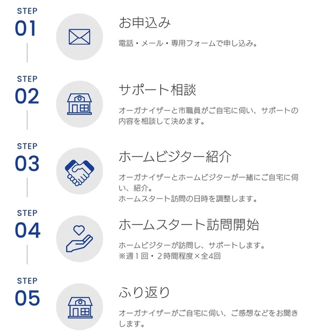 ホームスタート利用の流れ