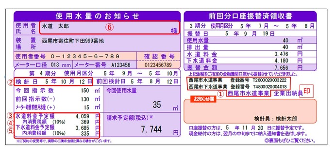 検針員が郵便受け等へ投函させていただいているお客様のお知らせの画像