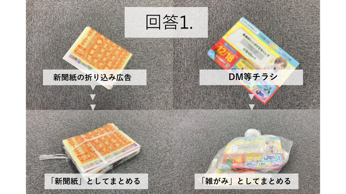 回答1の補足図、折り込みチラシは新聞紙として、DM等広告チラシは雑がみとして出すことを説明する図