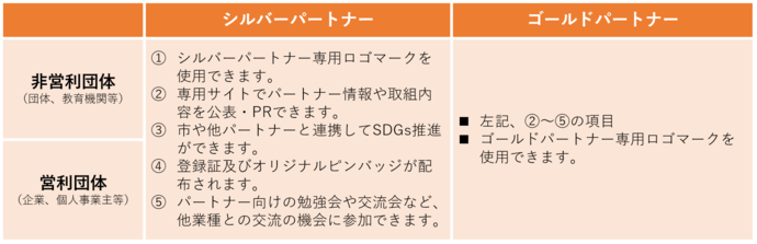 登録メリット