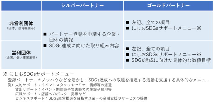 申請一覧