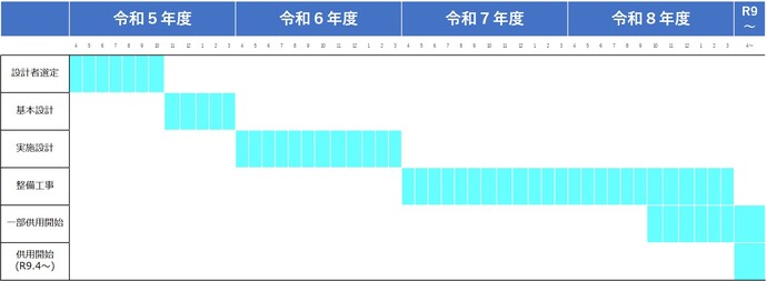 スケジュール