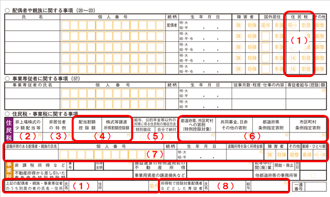 確定申告書（第二表）「住民税・事業税に関する事項」