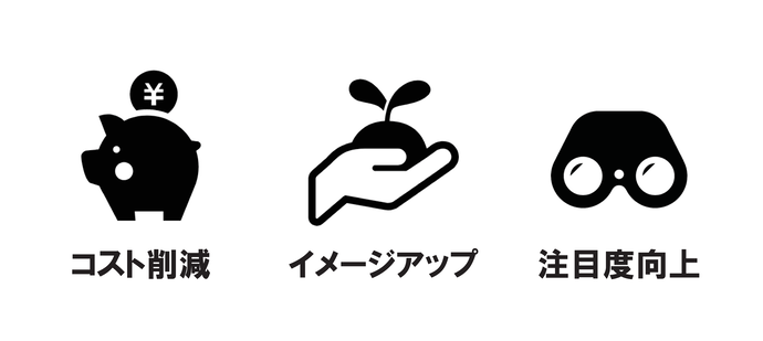 協力店のメリットのイメージ、コスト削減、環境保全、注目度向上のイラスト