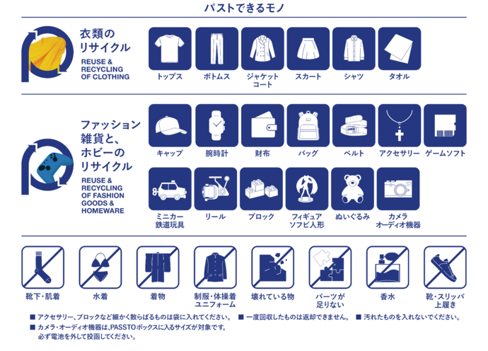 出せるもの、出せないものが一覧表になった画像です
